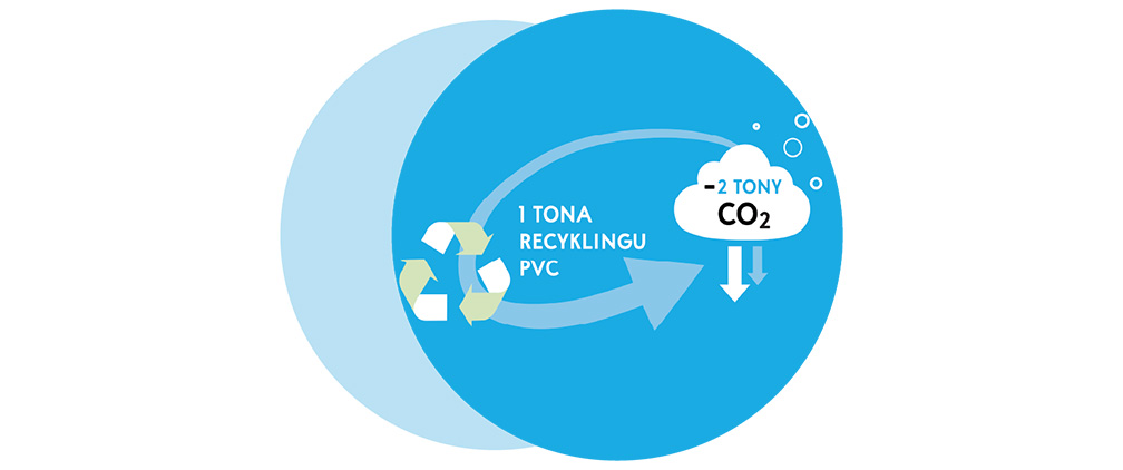 CERTYFIKAT REDUKCJI EMISJI CO2